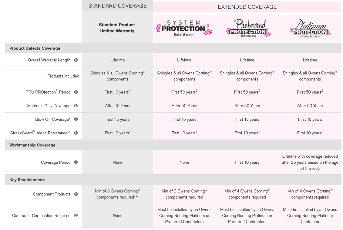 Francis Hand Roofing Images